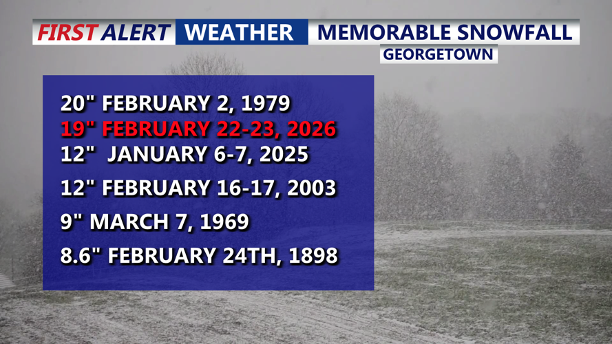 memorable snow georgetown