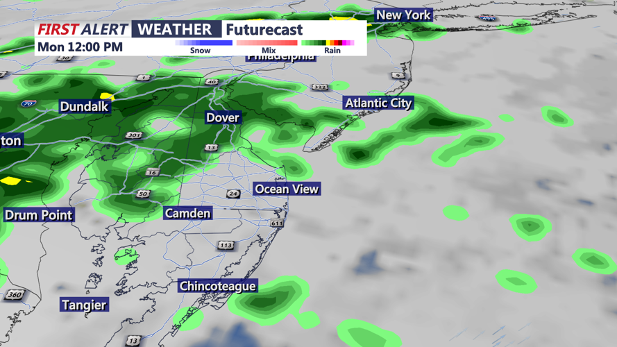 futurecast