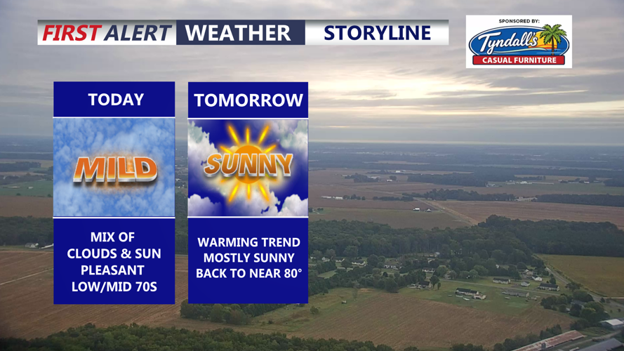 Graphic shows expected conditions through the end of the week. 