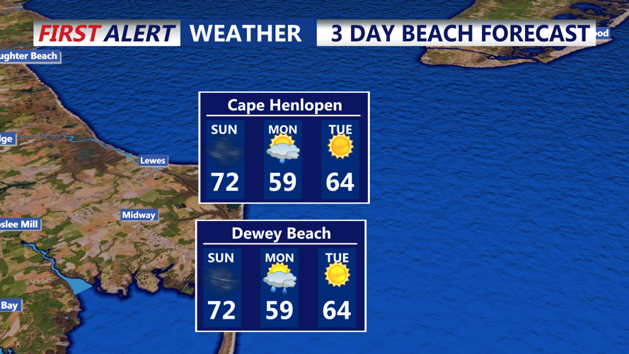 3 DAY BEACH FORECAST - DEWEY BEACH