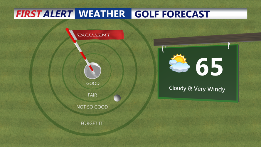 GOLF FORECAST