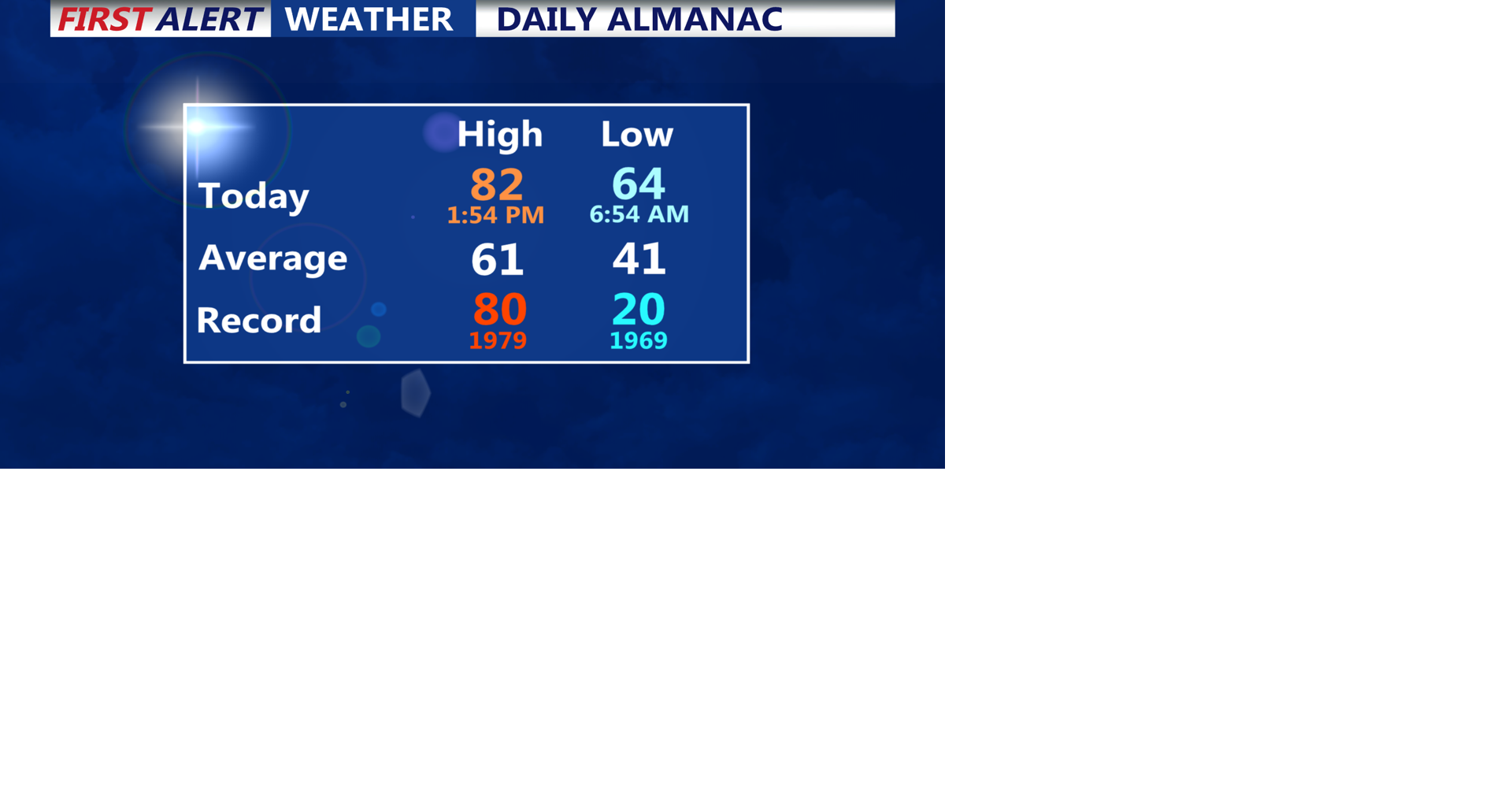 Cold front brings storm risk, cooler air to Sussex County | Weather ...