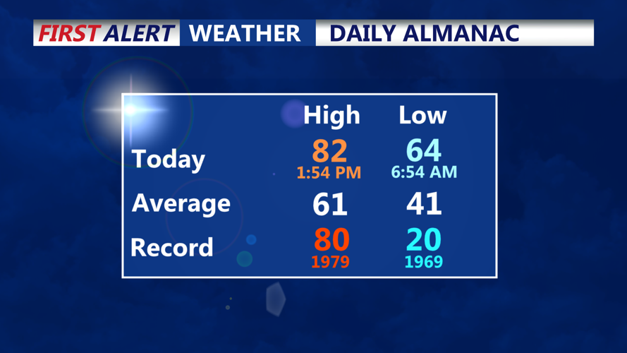 DAILY ALMANAC