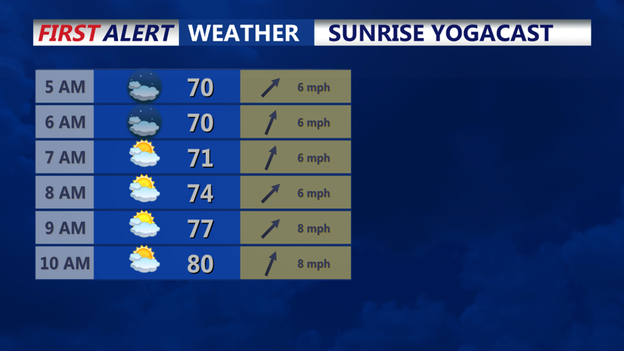 SUNRISE YOGACAST