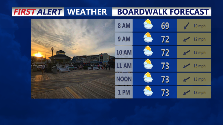 BOARDWALK FORECAST