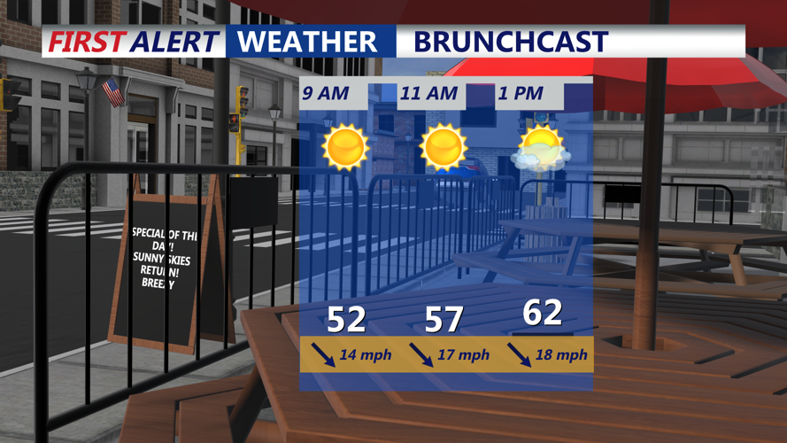 Brunchcast