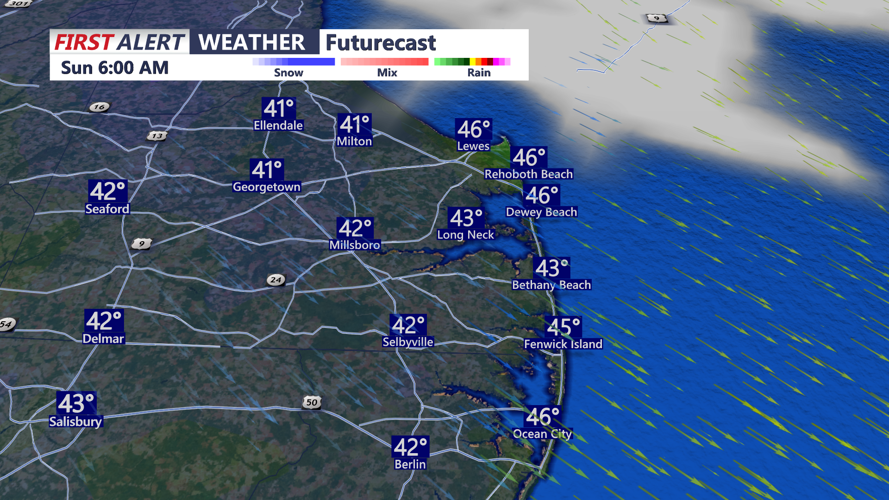 futurecast