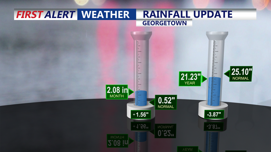 RAINFALL UPDATE