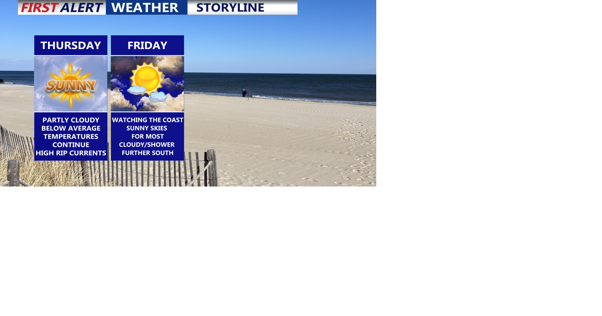 Cool and breezy the rest of the week, nice looking weekend on the way ...