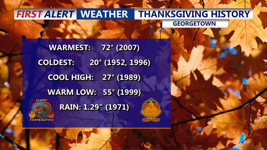 Thanksgiving History