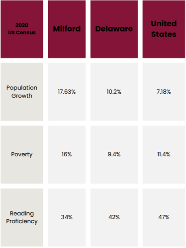 Statistics from Milford Public Library