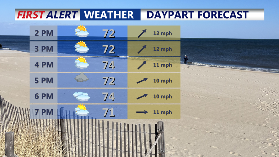 Saturday Evening Daypart