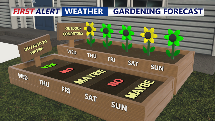 GARDENING FORECAST