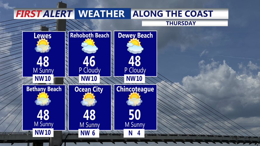 ALONG THE COAST - THURSDAY