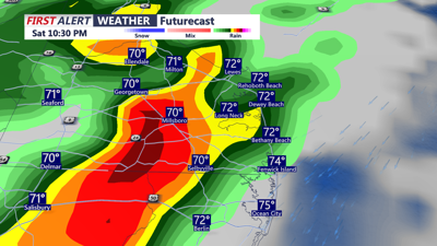 FUTURECAST