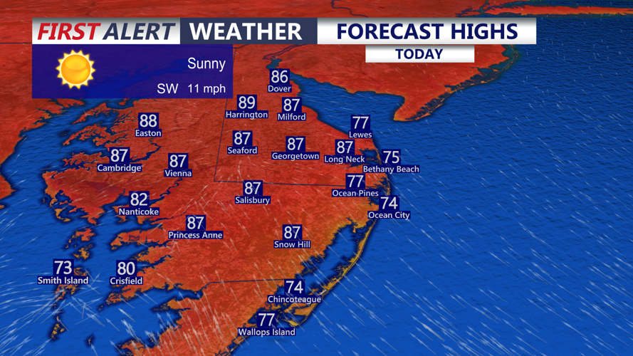 Forecast Highs