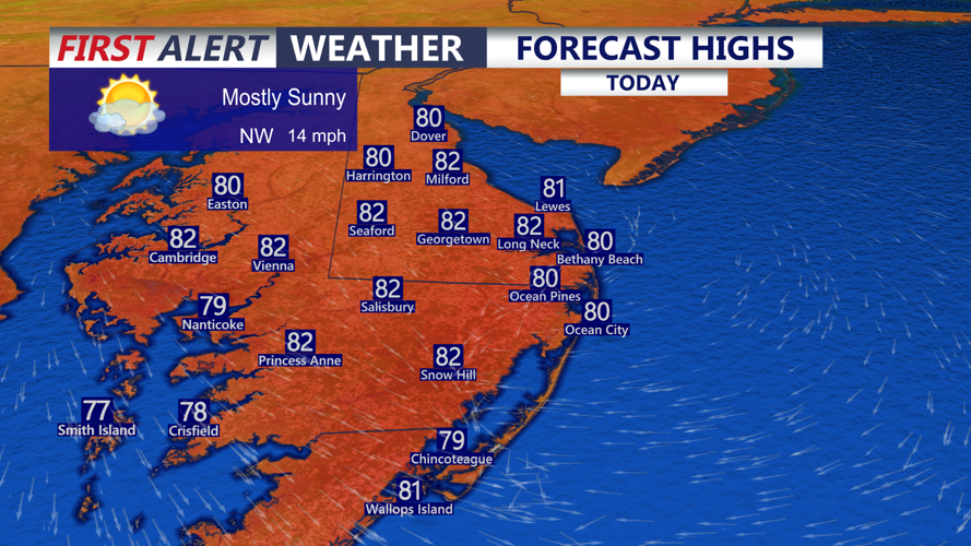 Forecast Highs