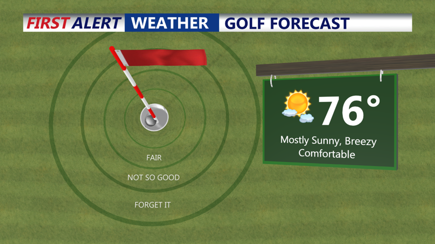 Golf Forecast