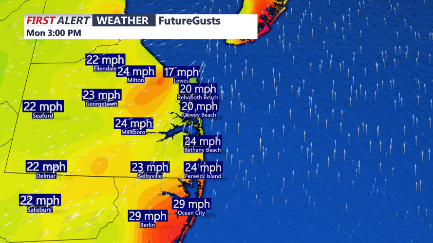 wind gusts