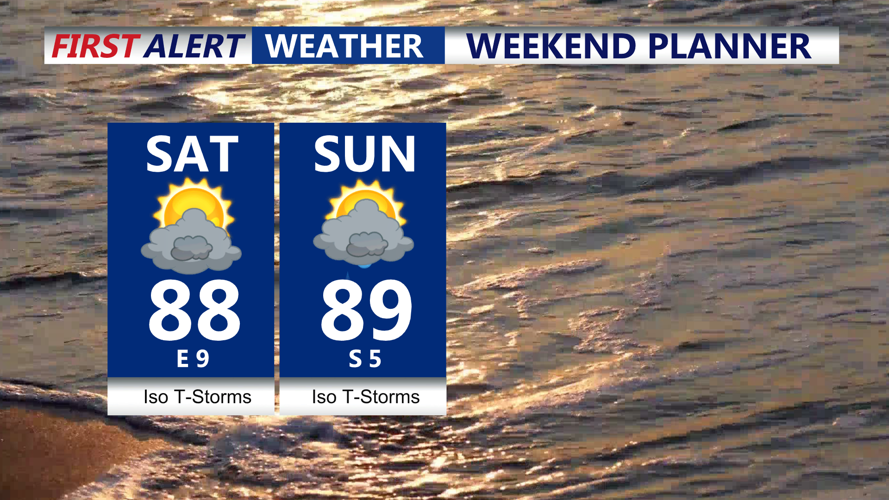 Weekend Outlook