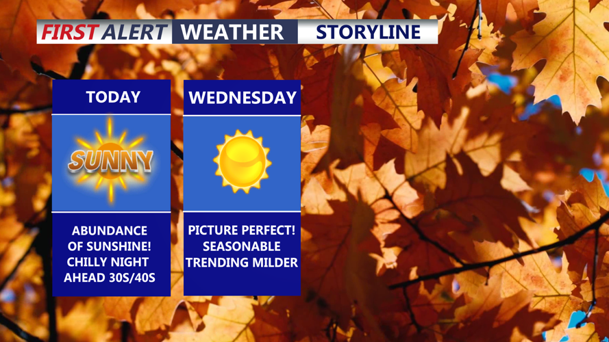 Graphic shows conditions through Wednesday.
