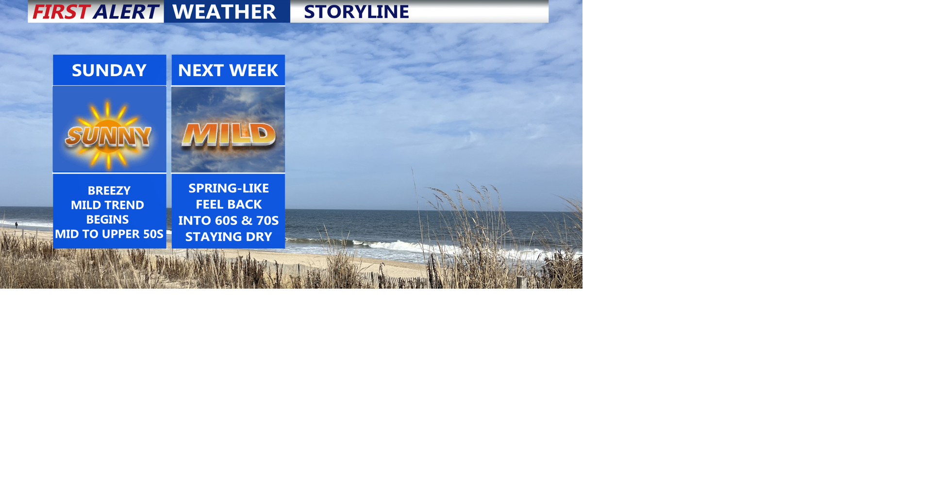 Sunny breezy Sunday, spring-like surge on Delmarva this week | Weather ...