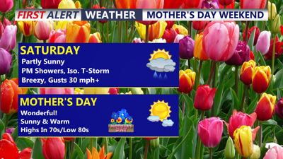 Mother's Day Weekend