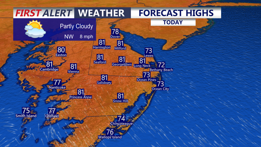 Forecast Highs