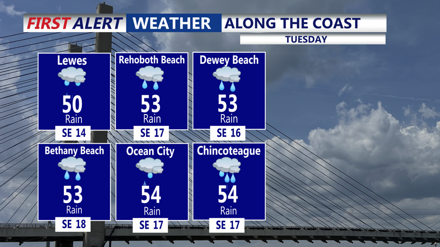 ALONG THE COAST - TUESDAY