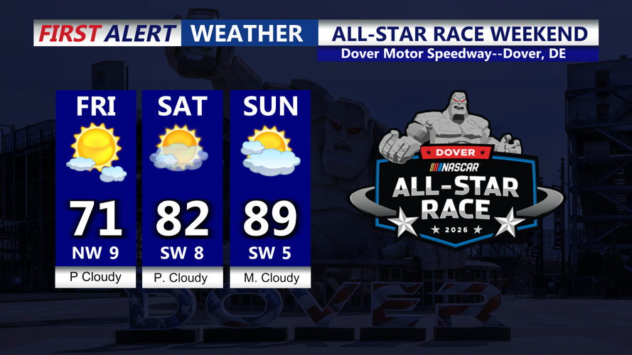 ALL STAR RACE WEEKEND FORECAST