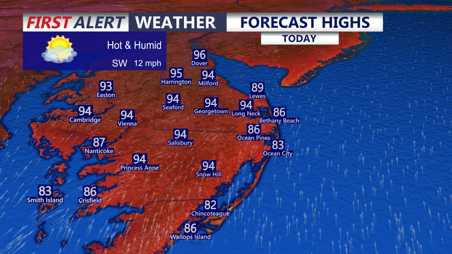 Forecast Highs