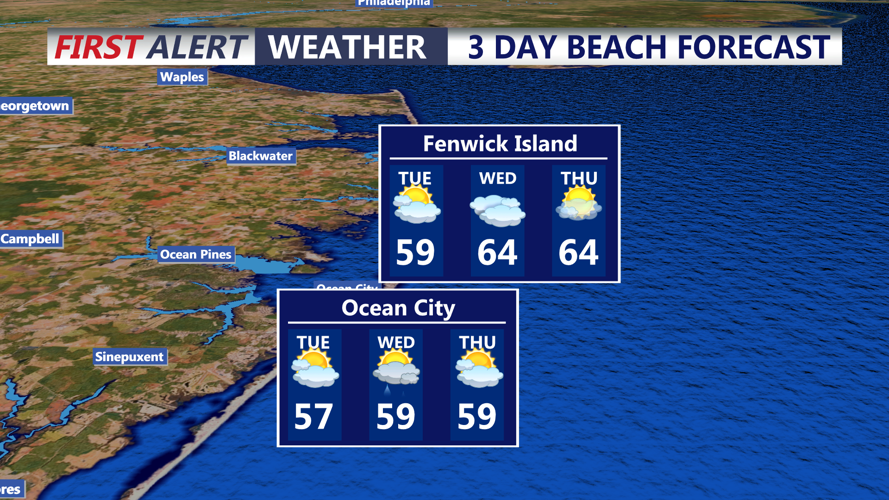3 DAY BEACH FORECAST OCEAN CITY