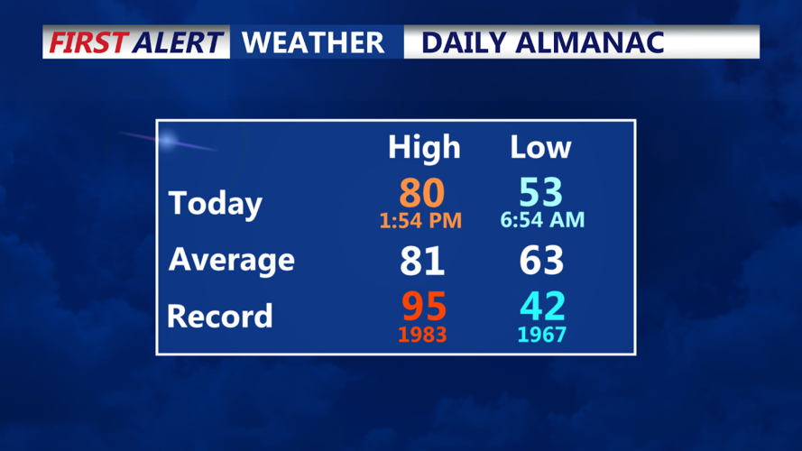 DAILY ALMANAC