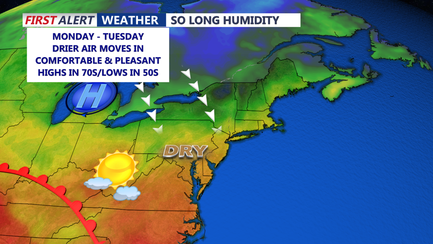 SO LONG HUMIDITY - REGIONAL SURFACE MAP