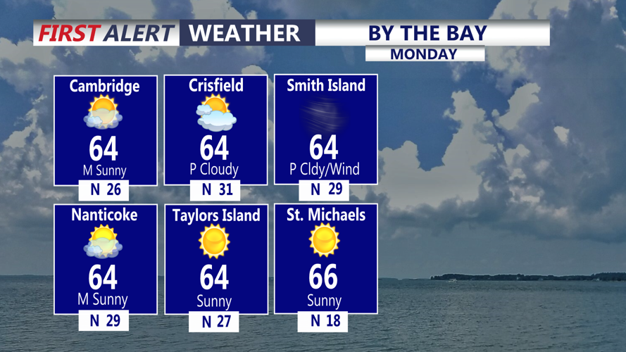 BY THE BAY - MONDAY