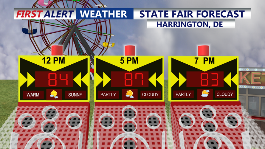 STATE FAIR FORECAST