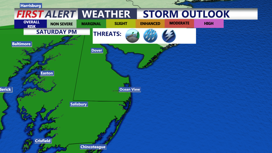 marginal risk