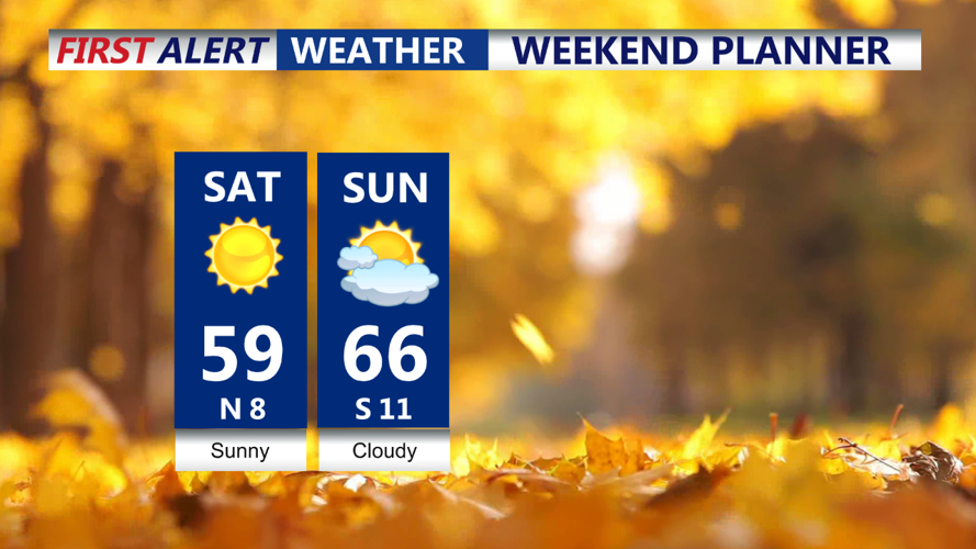 Weekend Planner