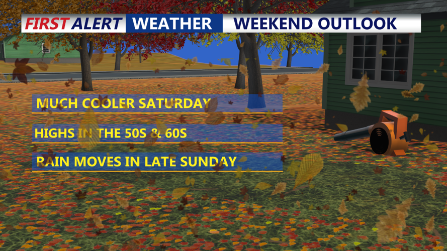 Weekend Outlook