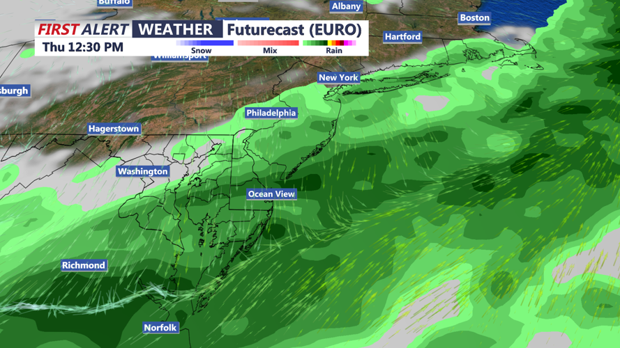 Futurecast