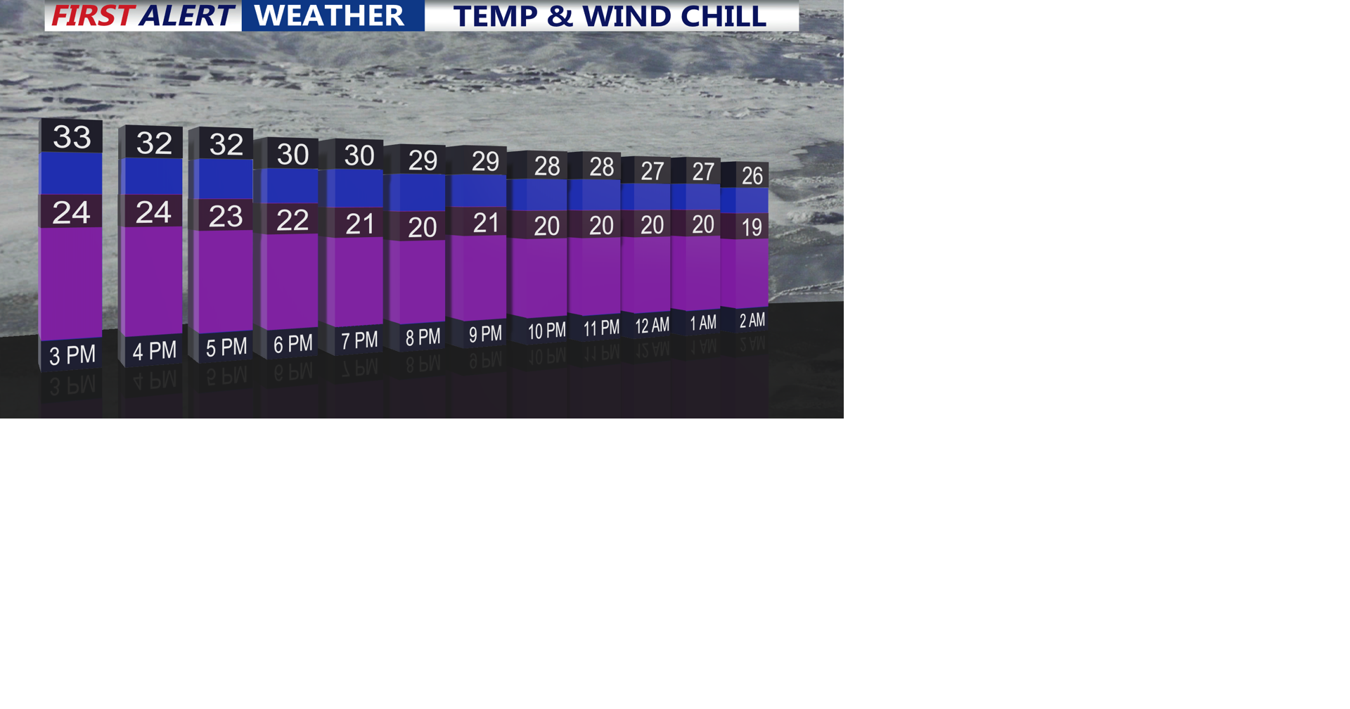 Arctic air invades Delmarva for the start of the week | Weather ...