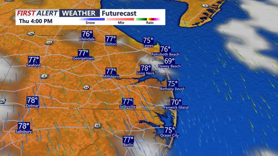 futurecast