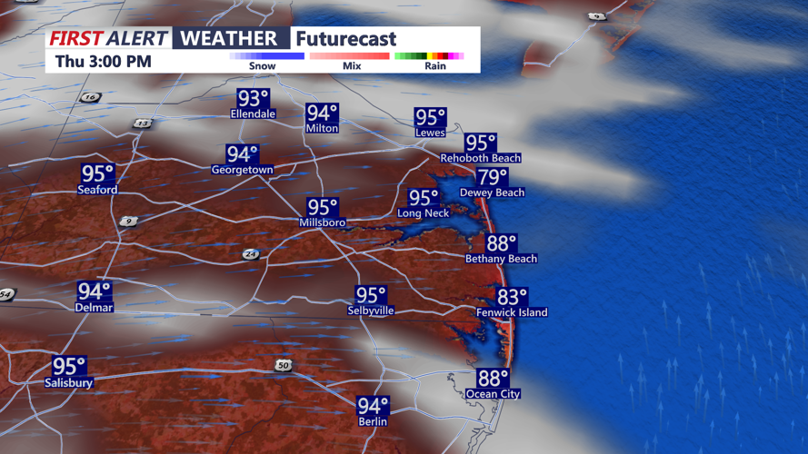 futurecast