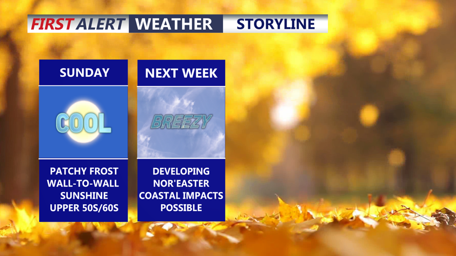 Image shows forecast for Sunday and into next week.