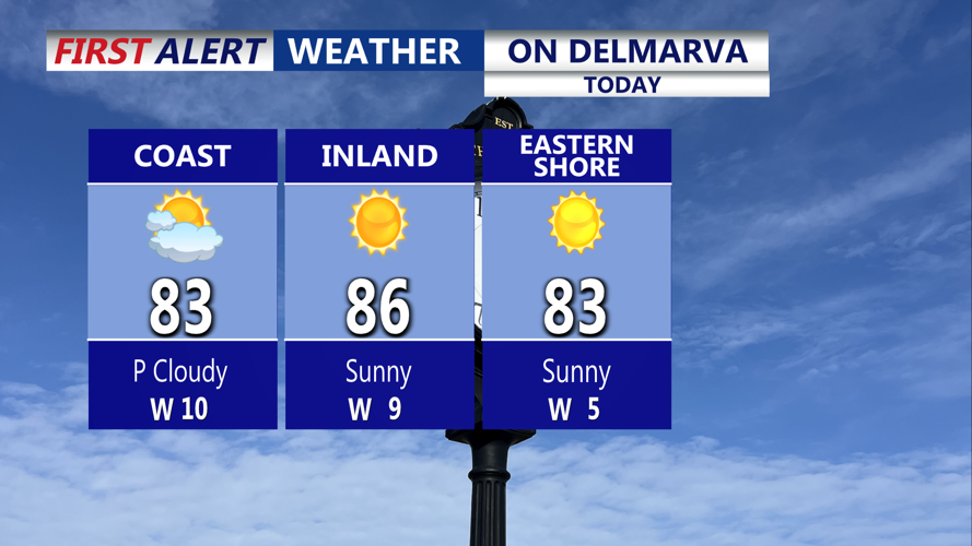 Summer-like warmth today on Delmarva before cooler weekend arrives ...