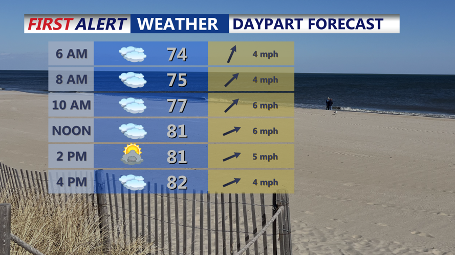 Showers and storms to bring flood risk to Sussex County through ...