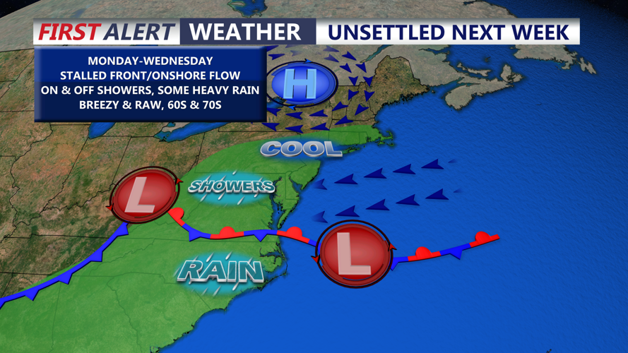unsettled next week