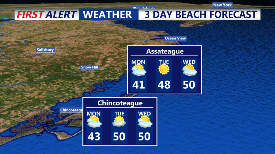 3 DAY BEACH FORECAST CHINCOTEAGUE