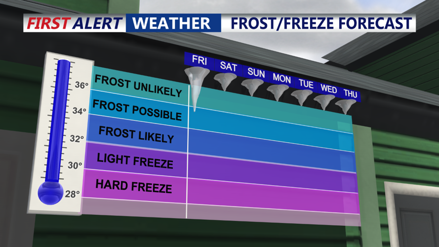 frost potential