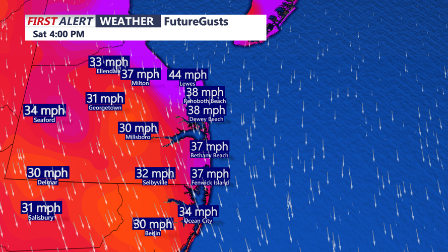 wind gusts